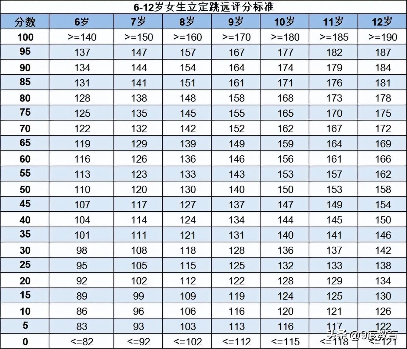 小学一至六年级立定跳远标准(小学一年级体育立定跳远标准)插图1