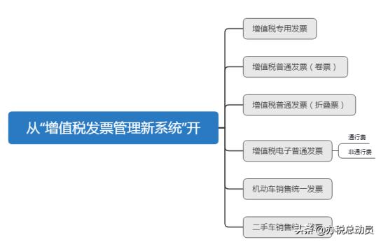 全国增值税发票查询平台(发票在哪个平台查询)插图