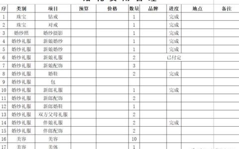 结婚登记需要准备什么 (结婚男方准备清单大全)