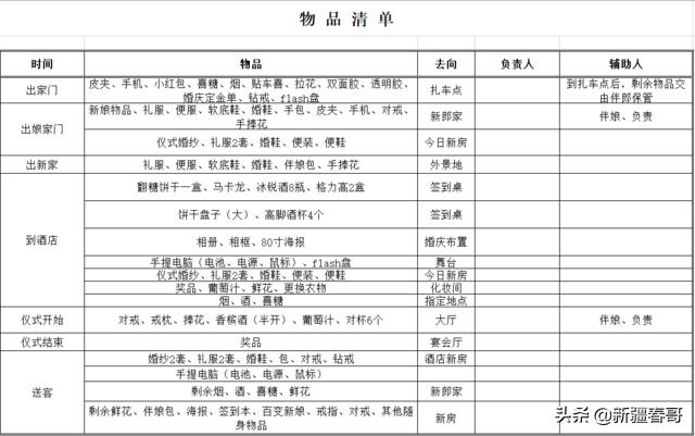 结婚登记需要准备什么 (结婚男方准备清单大全)插图2