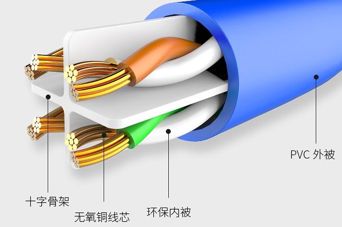 家装网线该如何选择(家装网线接法)插图2
