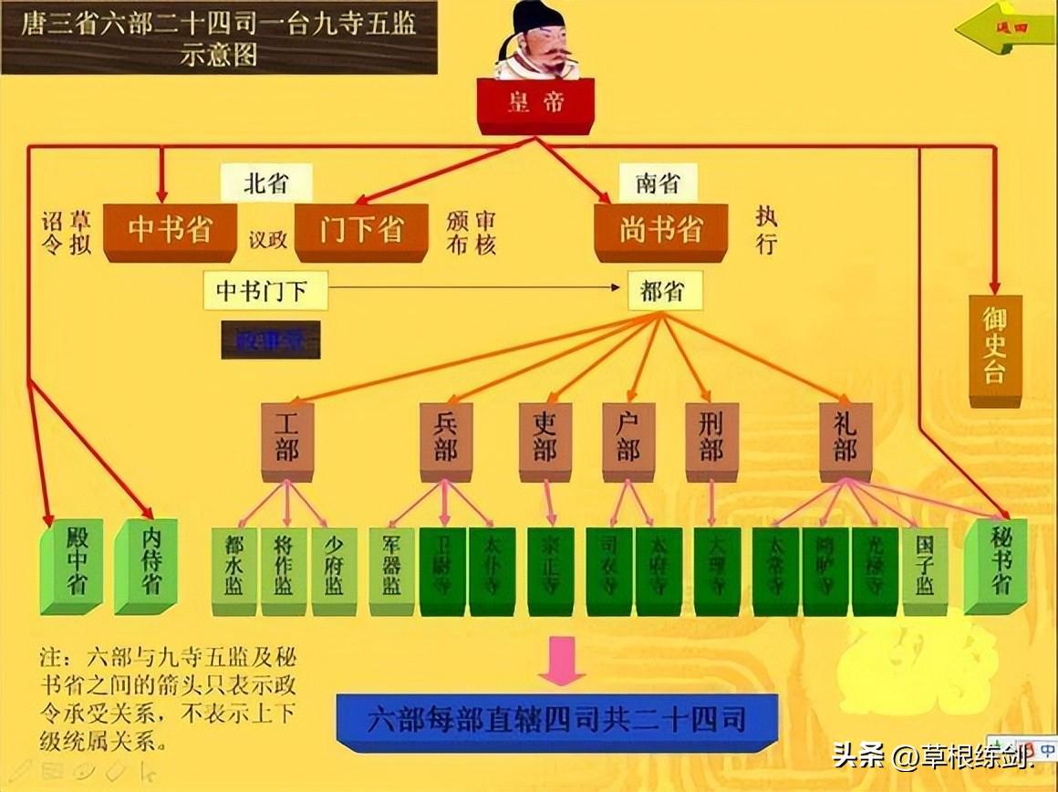 清朝官职官员等级排序(清朝官员品级图解)插图1