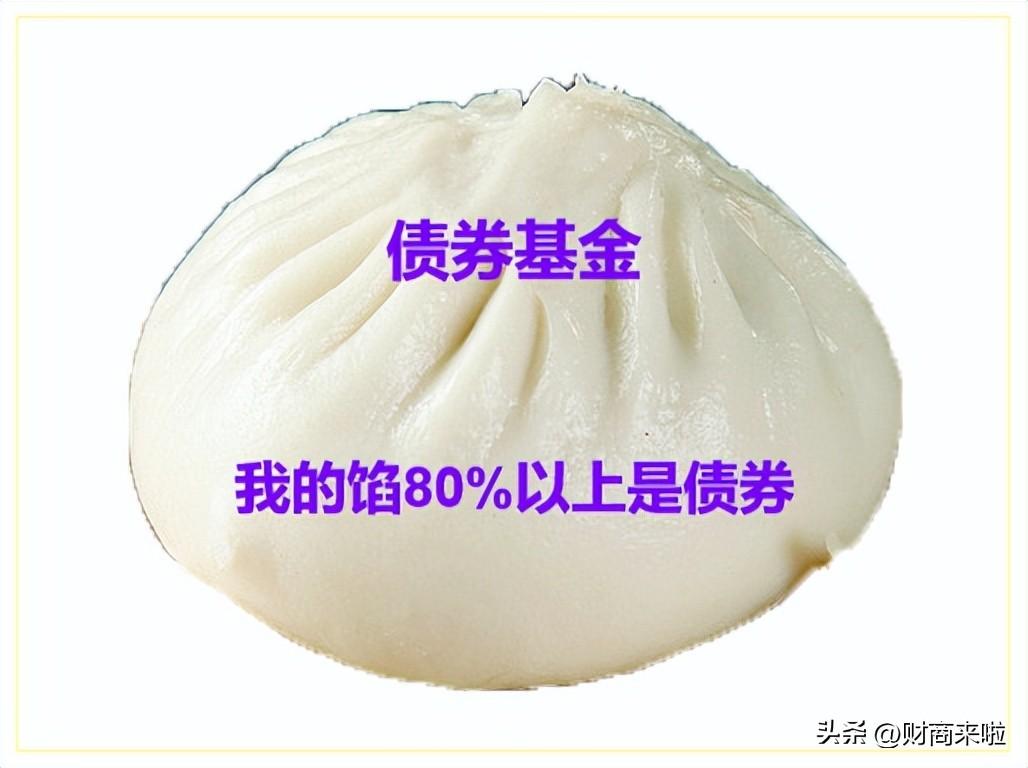 基金是什么(基金是什么关系)插图2