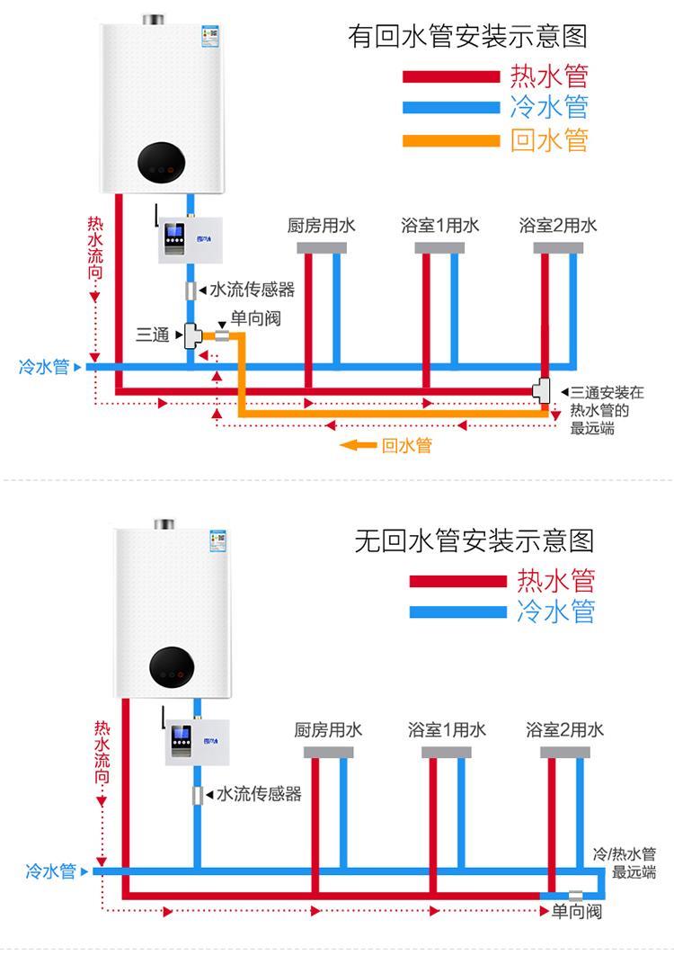 冬天想要快速出热水的方法(冬天出热水慢解决办法)插图1