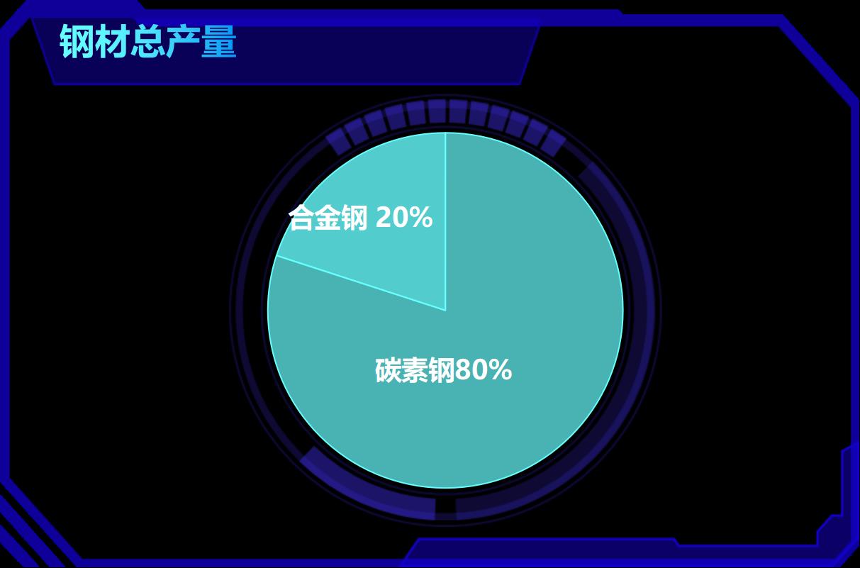 合金钢和碳素钢能做螺丝吗(合金钢和碳钢螺丝哪个好)插图2