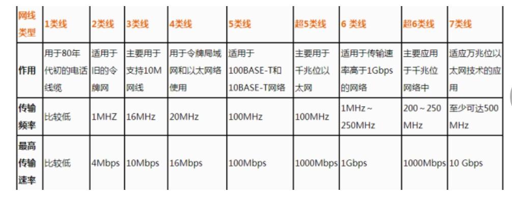 家装网线该如何选择(家装网线接法)插图