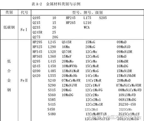 一类二类三类四类钢什么意思(电缆一类二类三类四类)插图4