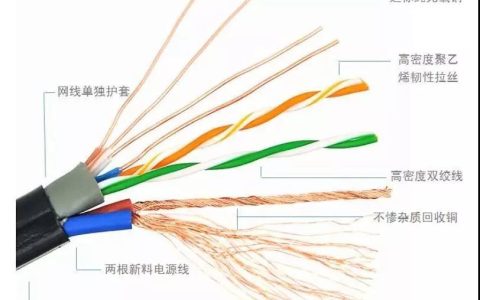 网线的材质有哪些种类(网线的种类有哪些)