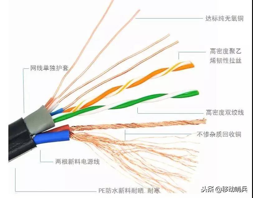 网线的材质有哪些种类(网线的种类有哪些)插图