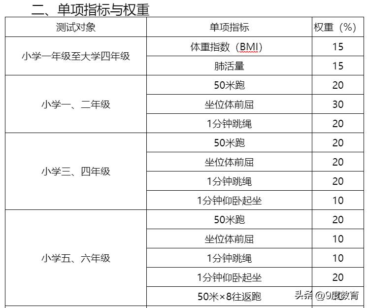 小学一至六年级立定跳远标准(小学一年级体育立定跳远标准)插图2