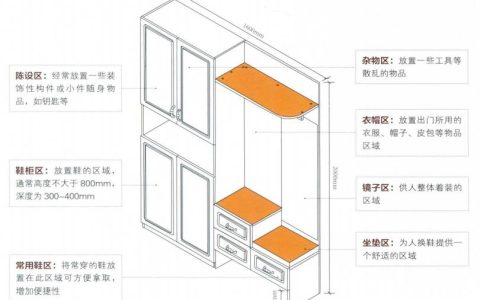 玄关柜怎么设计实用好看(玄关柜怎么设计)