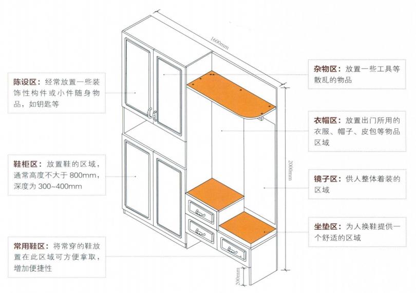 玄关柜怎么设计实用好看(玄关柜怎么设计)插图