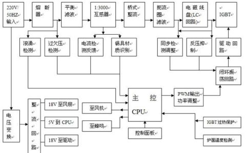 电磁炉工作原理是什么(电磁炉工作原理3d)