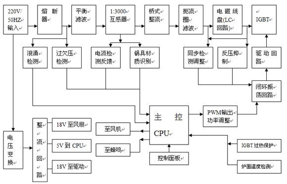 电磁炉工作原理是什么(电磁炉工作原理3d)插图