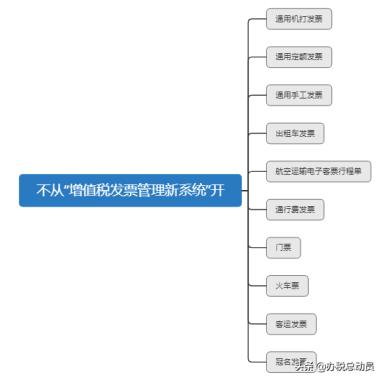 全国增值税发票查询平台(发票在哪个平台查询)插图1
