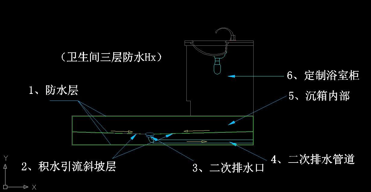 下沉式卫生间怎么装修(没有下沉的卫生间怎么装修)插图2
