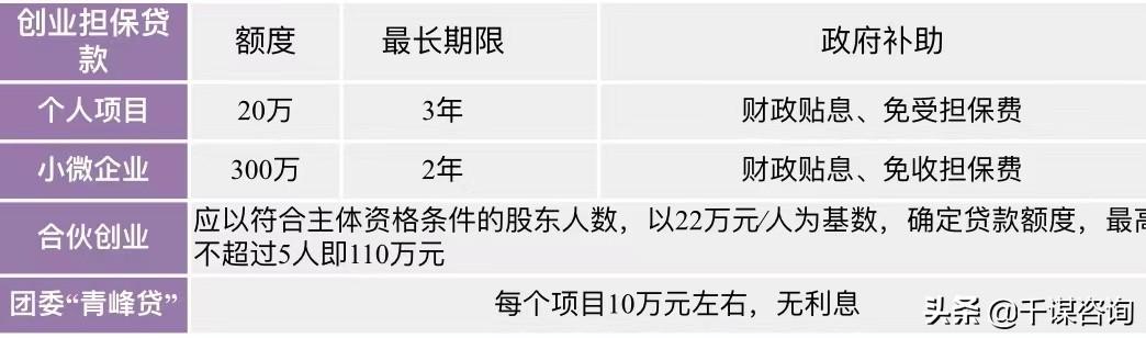 创业没资金（这几种方法告诉你该怎么做）插图3