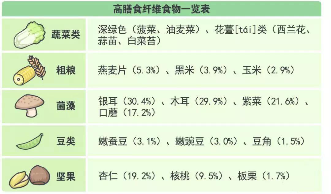 吃什么减内脏脂肪最快（吃出健康吃出美）插图1
