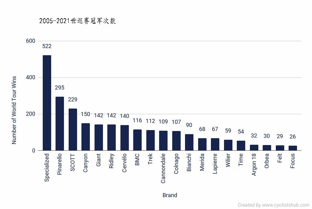 世界十大自行车品牌(10个最佳自行车品牌)插图1