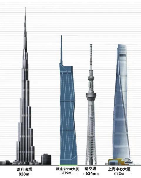 2023年世界前四高楼(上海中心已不再是世界第二高楼)插图