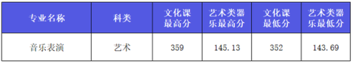 西安艺考传媒排名前十(西安十大艺考机构)插图19