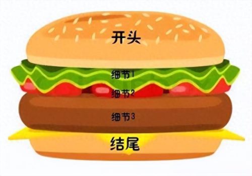 十大垃圾排行榜有哪些食物(十大垃圾食物 排名)插图6