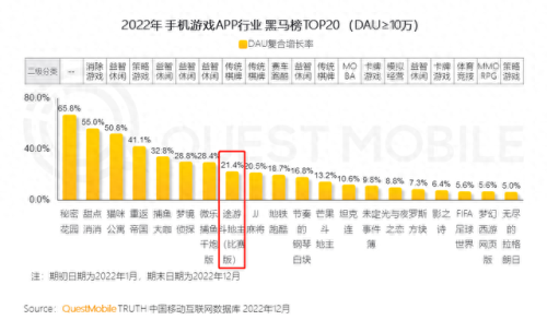 微信游戏开发公司排名前十(微信小游戏开发前景)插图6