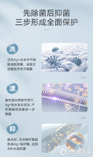洗衣机除螨效果排名前十(洗衣机哪种除菌除螨比较好)插图18