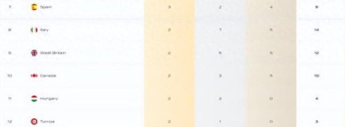 中国游泳池数量排名前十(中国游泳馆名单公布)插图4