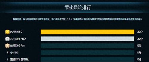 十大自行电动车排行榜最新(十大名牌电动车充电器)插图16