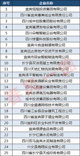 宜宾医药连锁公司排名前十(湖北医药连锁排行榜)插图3
