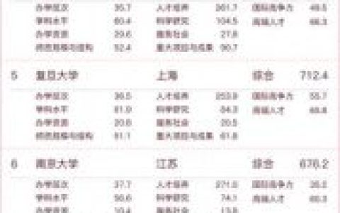 中国前十的高校排名榜(国内前十名高校排名)