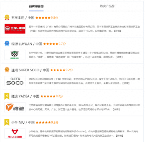 电动摩托车国产排名前十(宝马mini电动版国产)插图6