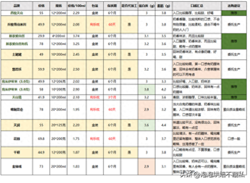 十大鲜奶品牌排行榜图片(最好的鲜奶牌子)插图39