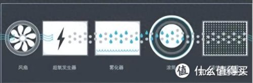 洗衣机除螨效果排名前十(洗衣机哪种除菌除螨比较好)插图22
