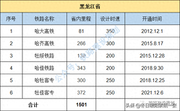 中国铁路地图各省排名前十(金华雅畈铁路货场地图)插图17