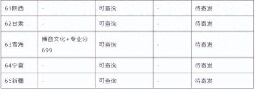 西安艺考传媒排名前十(西安十大艺考机构)插图6