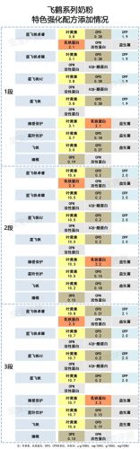 国产奶粉质量排名(国产十大放心奶粉排名君乐宝)插图14