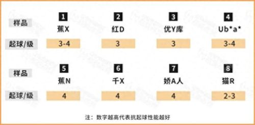 发热保暖衣的品牌排名前十(保暖衣品牌十大排名榜)插图9