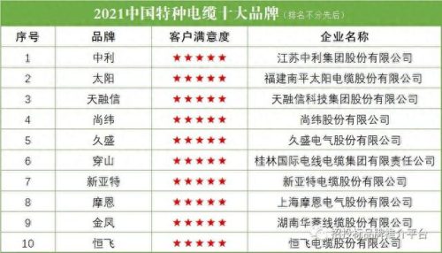 湖南省电缆公司排名前十(湖南省电缆厂家)插图1