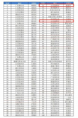 山东高速公路车辆排名前十(山东高速哪条最好跑)插图1