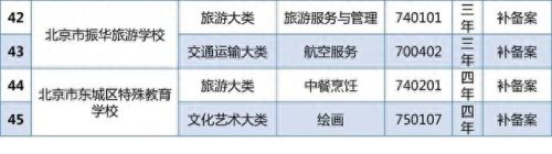 北京排名前十的中专院校(呼和浩特中专院校排名)插图5