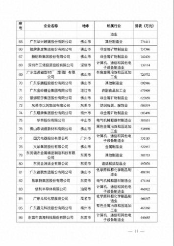 广东省制造企业排名前十(广东大型连锁企业排名)插图9