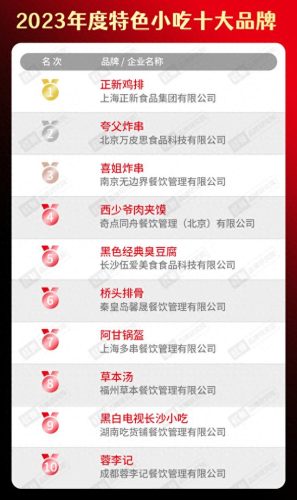 校团餐十大品牌排行榜图片(团餐十大品牌排名)插图21