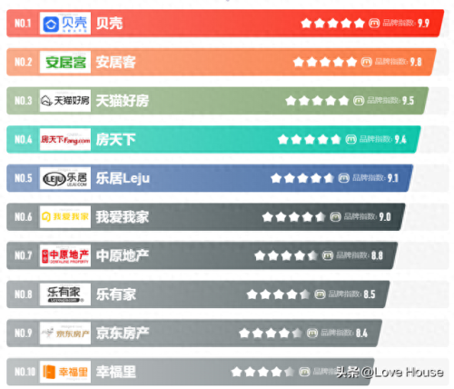 地产策划有限公司排名前十(上海地产营销策划公司排名)插图3