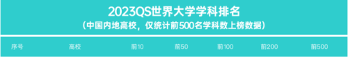 排名前十的外国语大学世界(官方实力最强的外国语大学排行)插图1