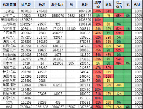 美国电动车能耗排名前十(电动车能耗排行)插图