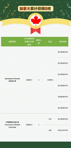 意大利美国大学排名前十(意大利大学2017排名)插图24