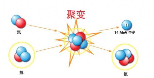 热核武器(地下室多少米能防核弹)插图5