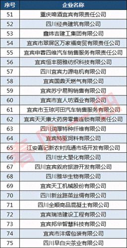 宜宾医药连锁公司排名前十(湖北医药连锁排行榜)插图5